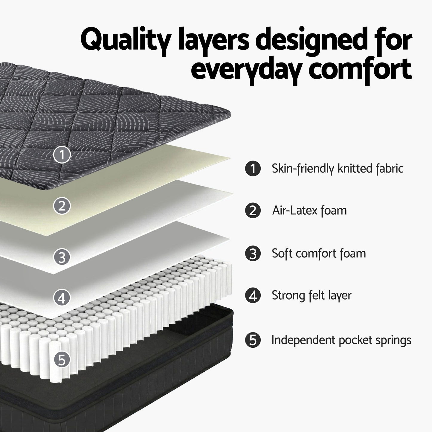 Queen Bedding Mattress 25cm Pocket Spring Latex Euro Top Medium Firm Bed by Giselle Bedding