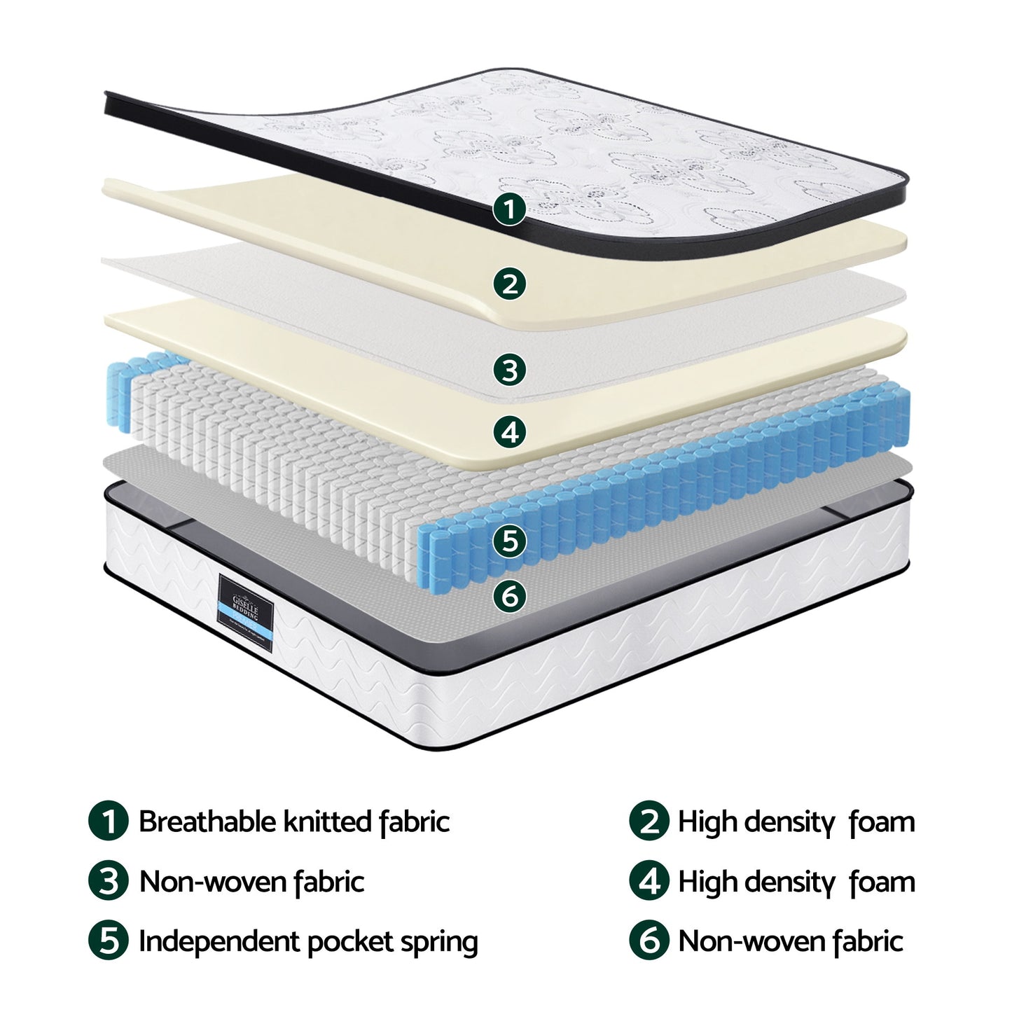 Queen Mattress 30cm Pocket Spring Euro Top Medium Firm Foam by Giselle Bedding